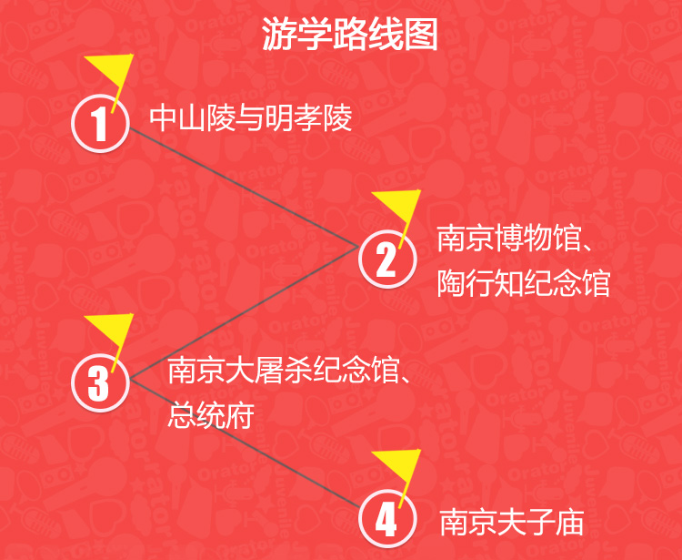 少年演講家南京學(xué)信贏